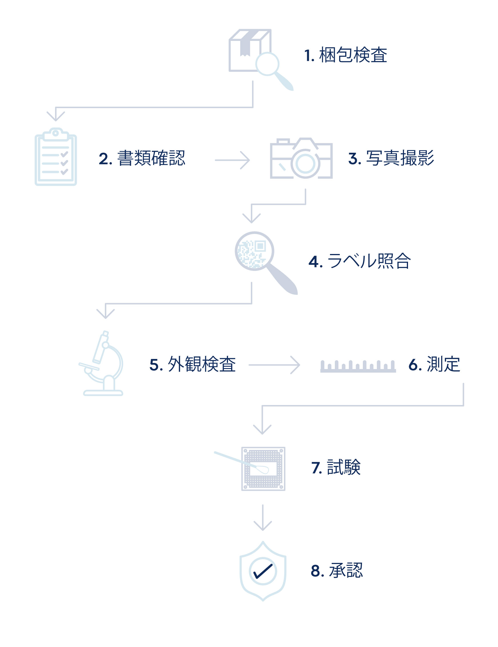 Quality-8-Step-Process-Infographic1-06-(1) A2 Global 8-Step Quality Process