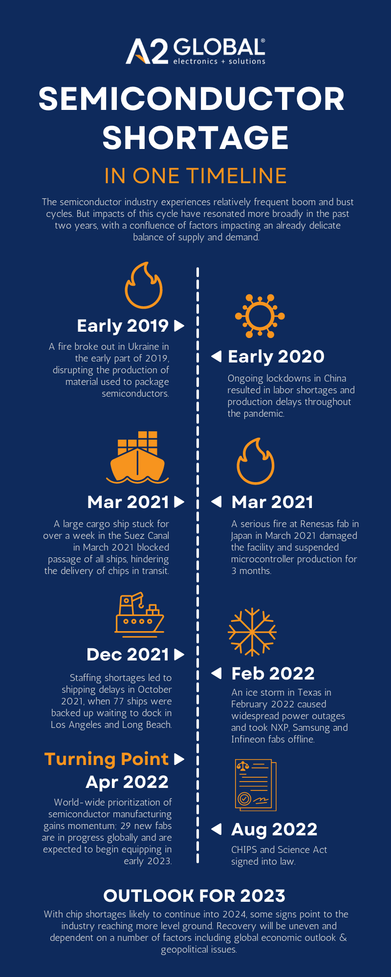 semiconductor shortage